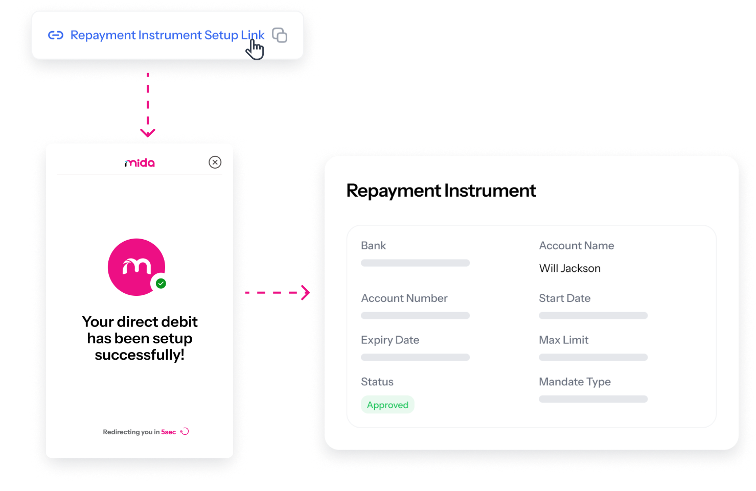 Repayment instrument setup flow: link, success screen, and instrument card