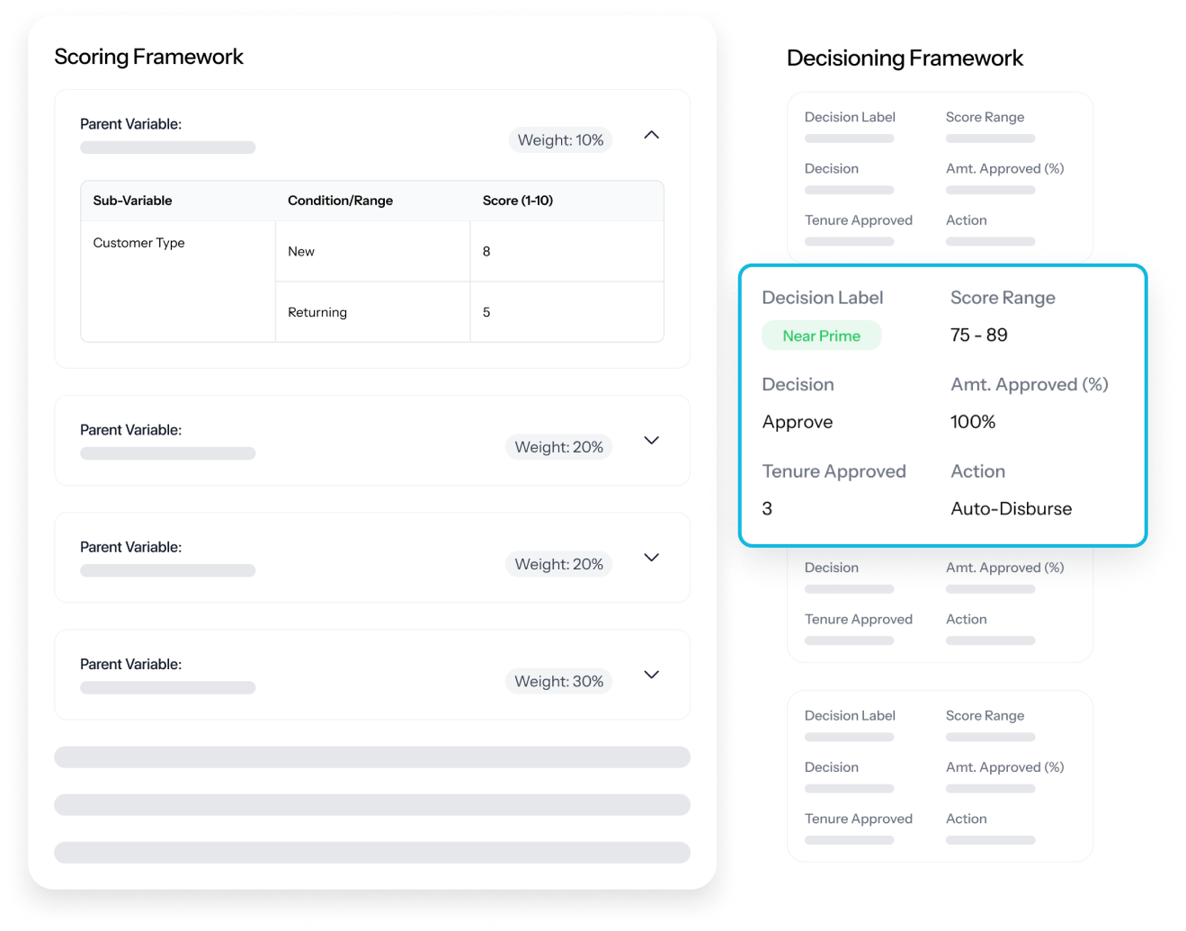 Scoring and decisioning frameworks: rules embedded in the lending flow