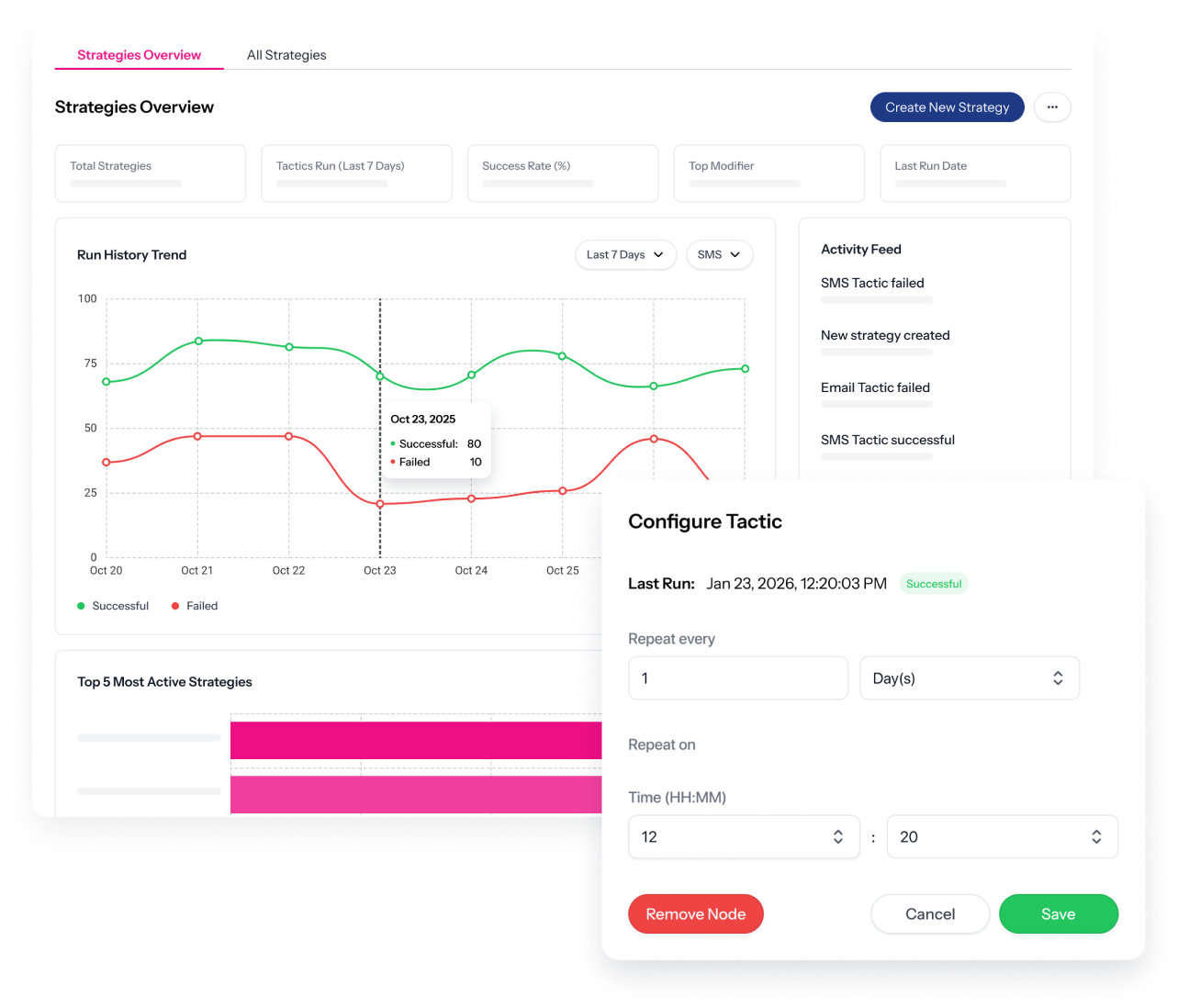 Strategies overview dashboard with run history, activity feed, and configure tactic modal